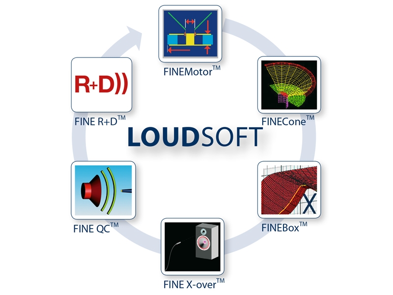 尚馬, soma-LOUDSOFT FINE Circle